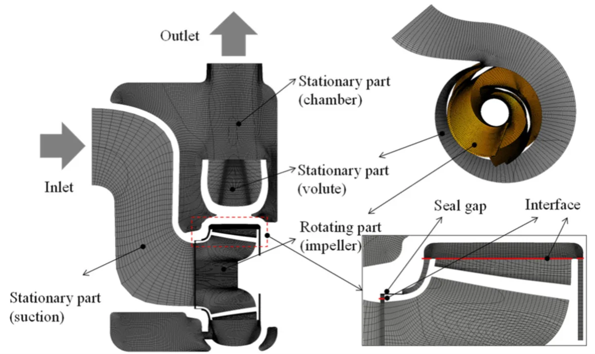 Centrifugal