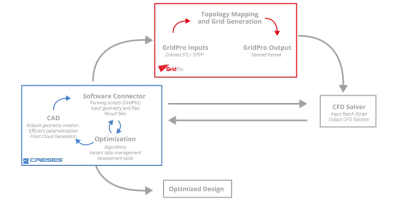Optimization and Simulation Workflows mobile