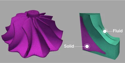 Solid fulid mobiile