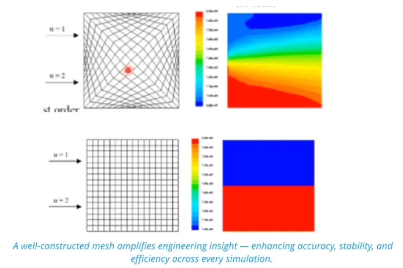 Mesh formation