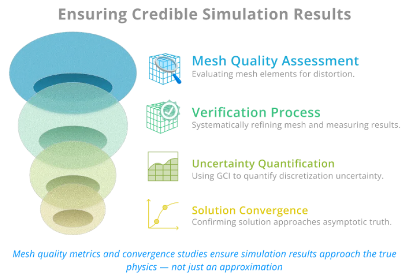 Mesh quality metrics