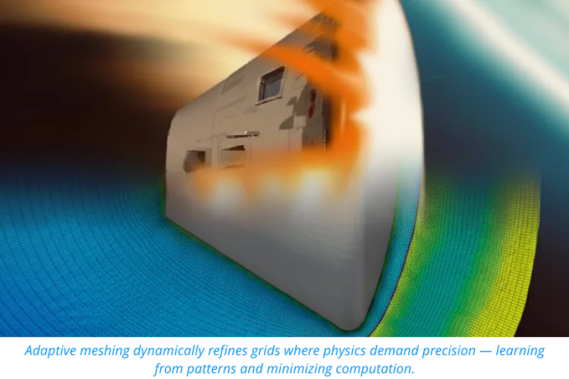 Adaptive meshing