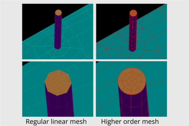 Higher order mesh vs Regular Linear mesh