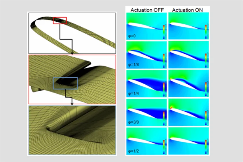 Enhancing CFD Workflow for Dynamic Stall Suppression Using Grid Pro