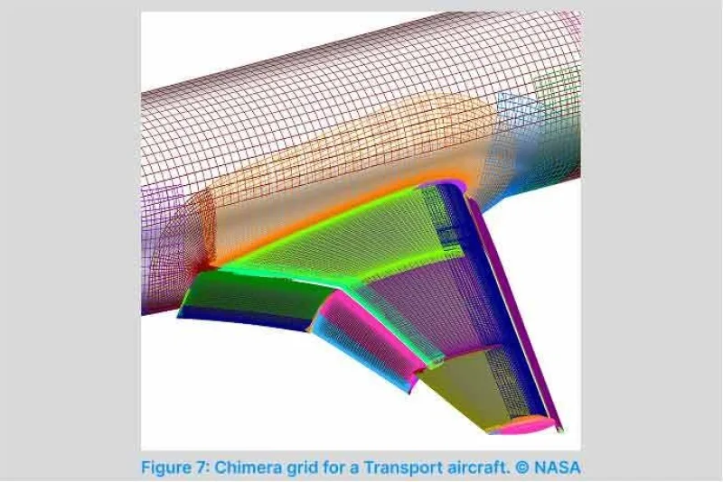 Overset Chimera Grids