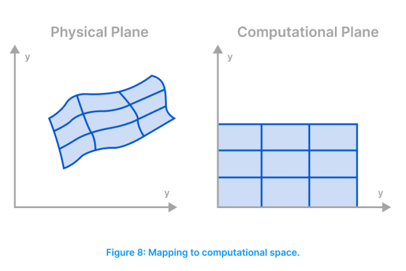 Algebraic Method
