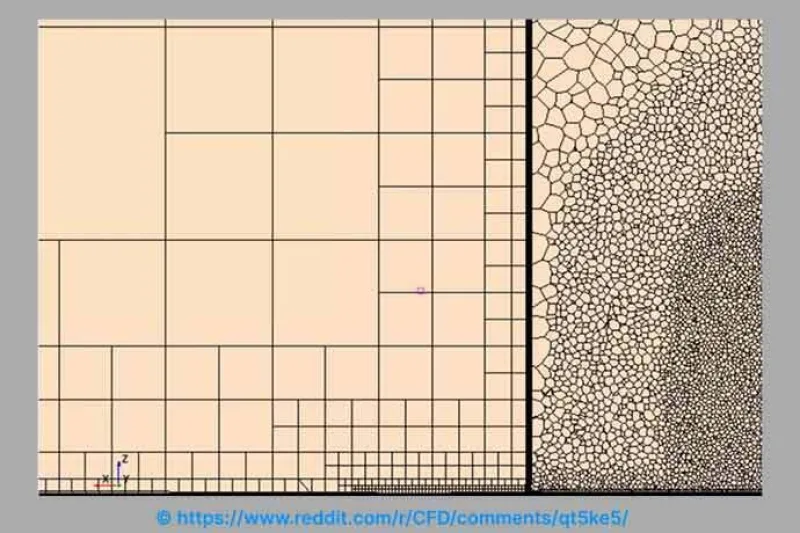 Hybrid meshes 2