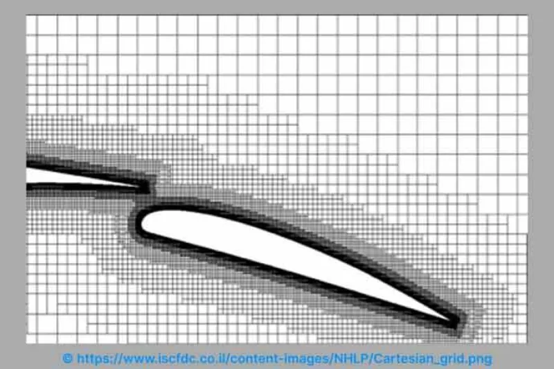Cartesian mesh