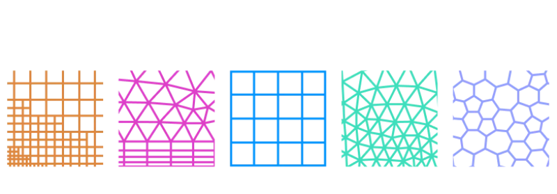 Types of mesh cfd