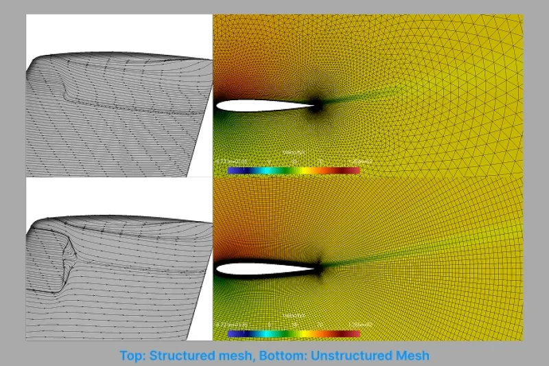 Structured mesh unstructured mesh