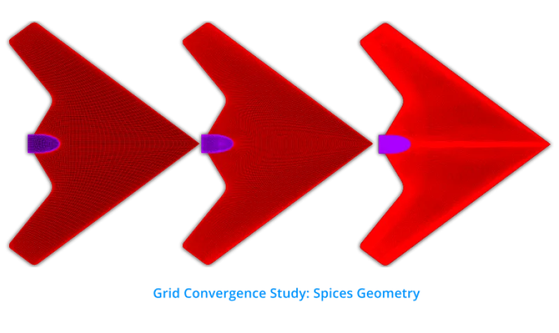 Grid convergence study