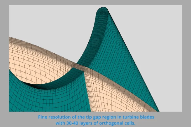 Tip gap